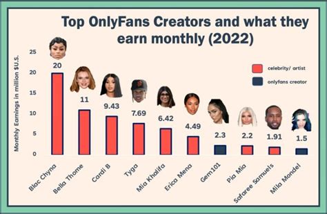 richest onlyfans 2023|15 Top OnlyFans Earners: What They Make and How to Join。